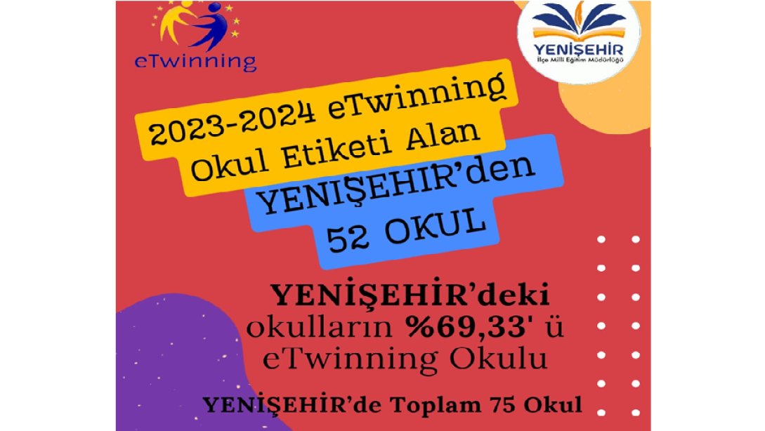 2023 2024 eTwinning okul etiketi alan okul sayımız ilcemizin %69.33'u. Yenişehir'de toplam 75 okuldan 52 okul eTwinning okul etiketini almaya hak kazandi